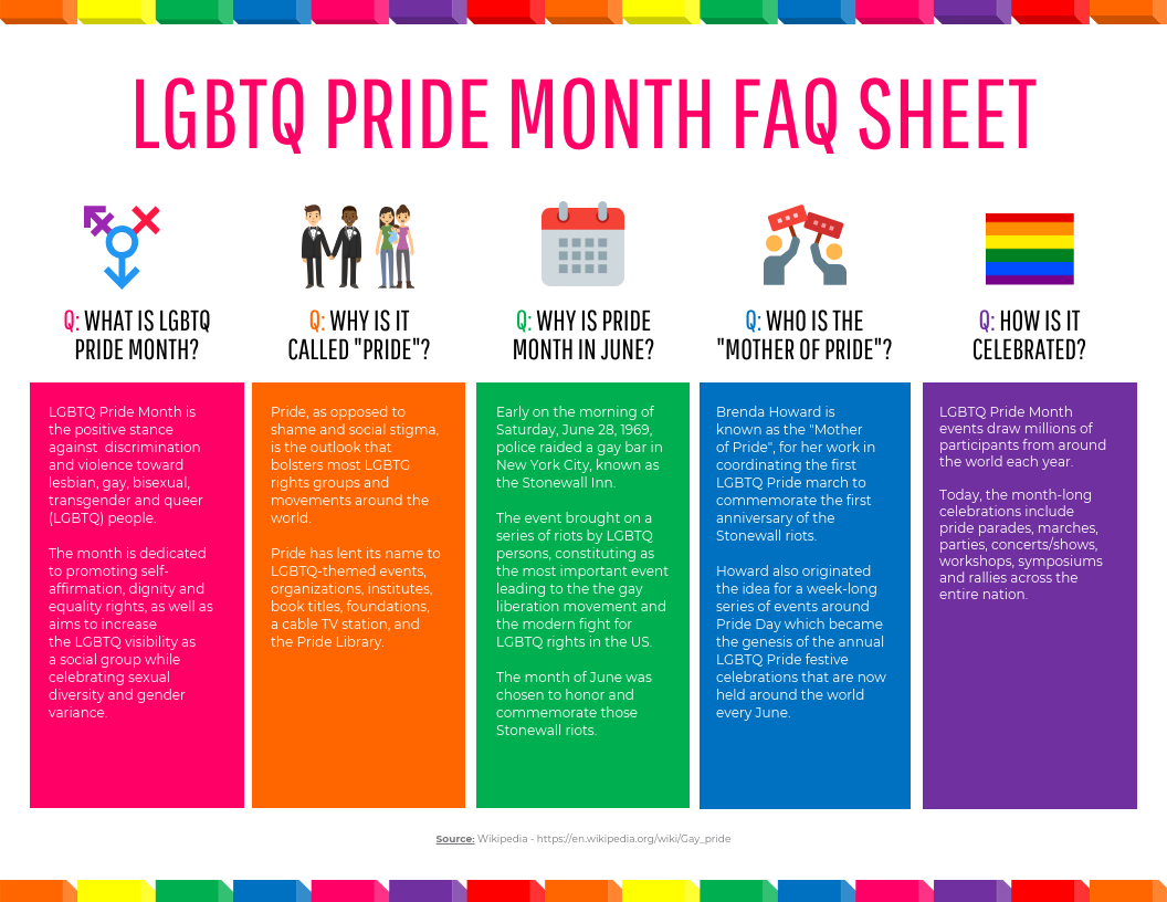 LGBTQ+ Pride Month